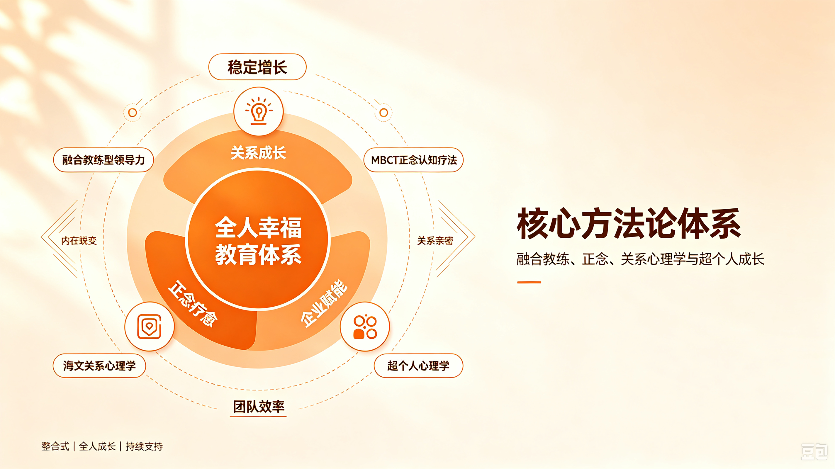 一心关系学堂 - 关系智慧 课程 - 关系智慧课程为何越学越累?先避开三个认知陷阱
