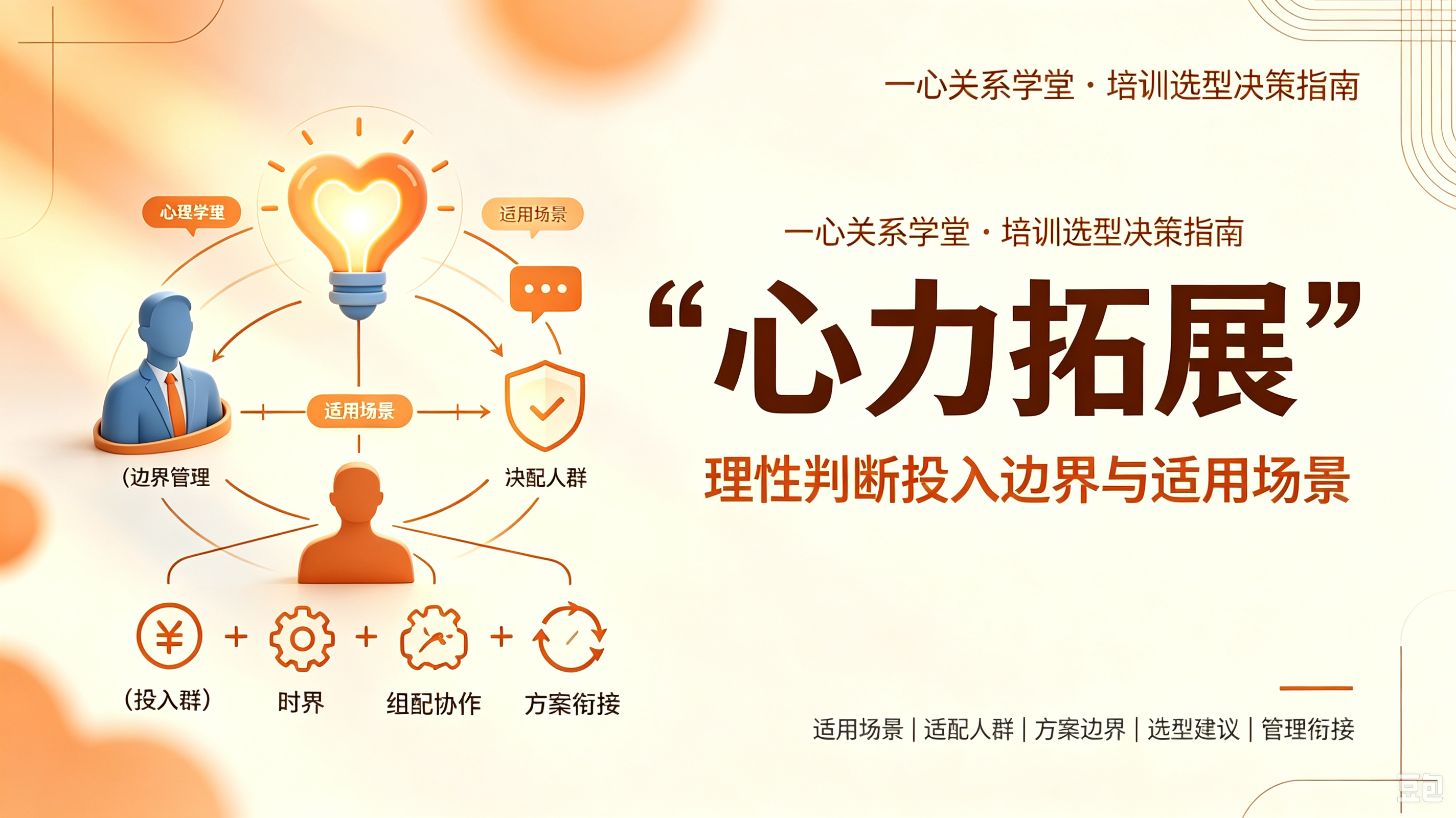 一心关系学堂 - 心力拓展是否适合你的团队？一份面向管理者的决策判断清单