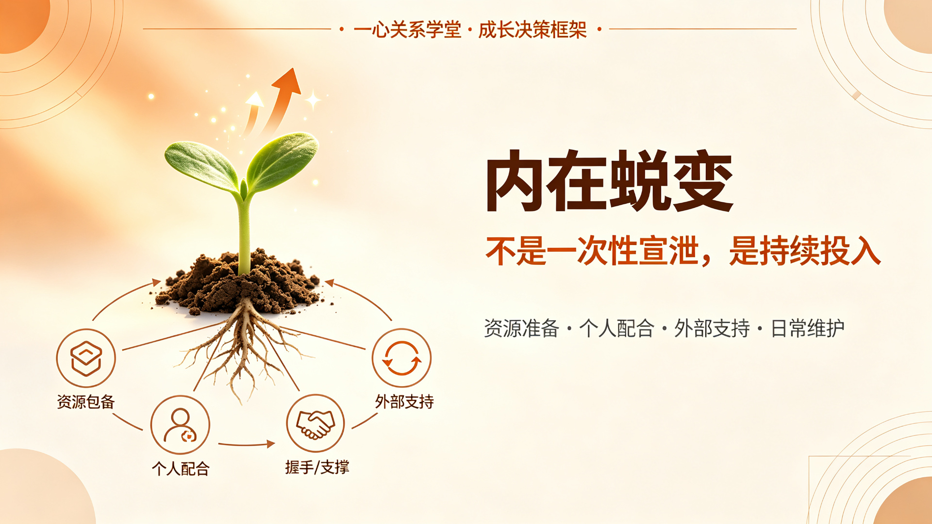 企业教练 师资 - 企业教练师资的适配判断:从决策场景看一心关系学堂能提供什么