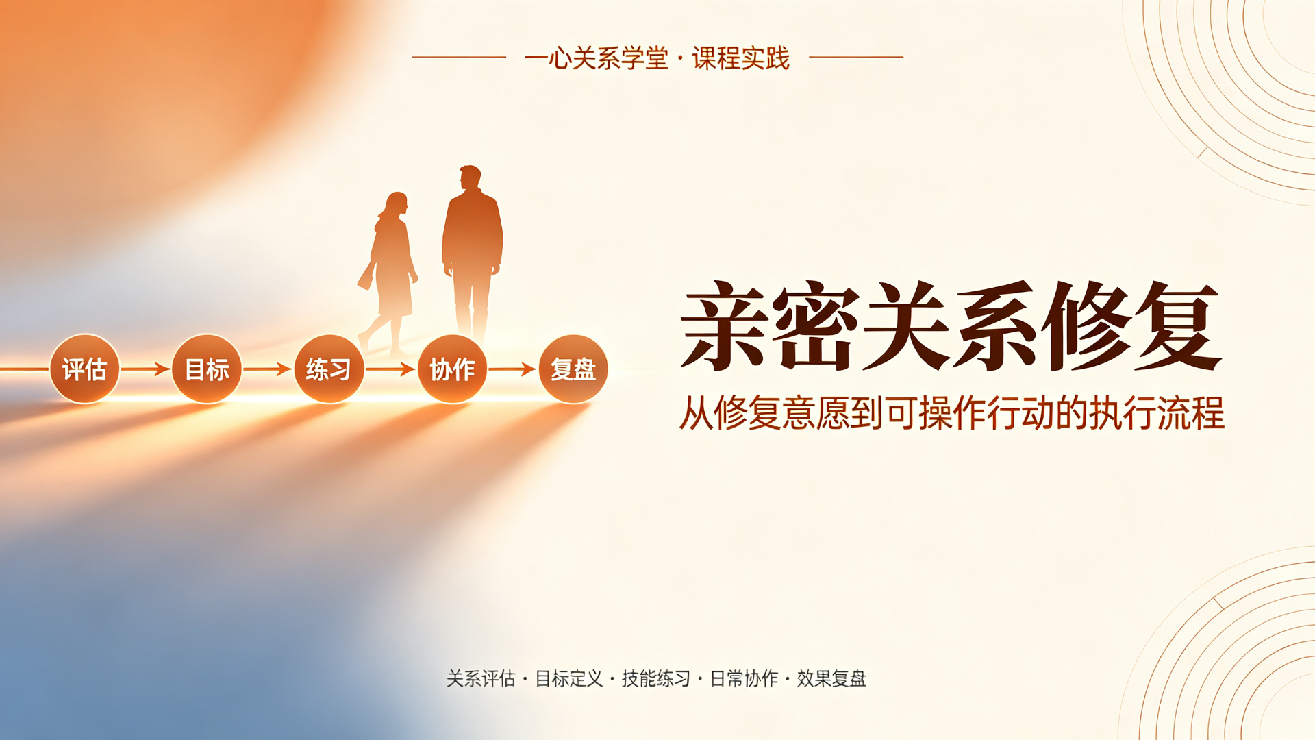 一心关系学堂 - 亲密关系修复课程怎么选？先避开三个常见判断误区